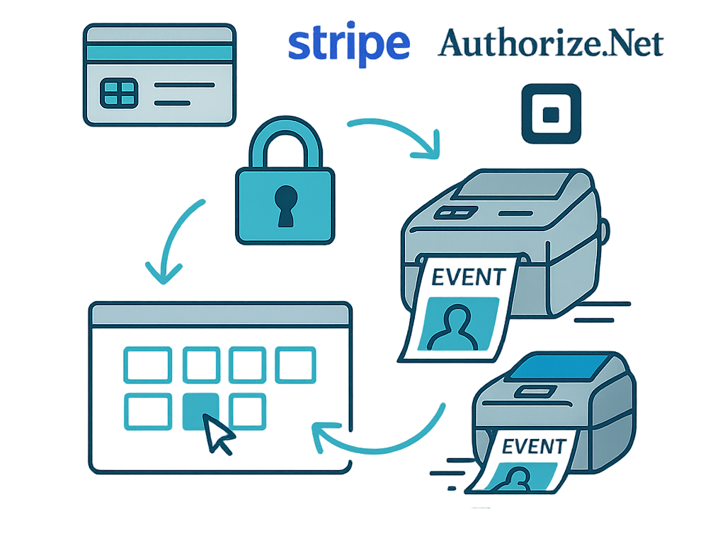 Payment processing and badge generation integration tools interface